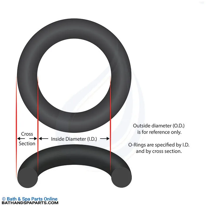 Speck 21-80 G/GS/30 G Union O-Ring (2902041252)
